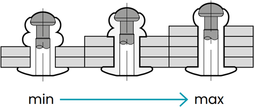 Q-Multigrip popnagel Alu/RVS-A2 BK 3.2X11.1 - [4.0-7.9mm] (500 st.)-3