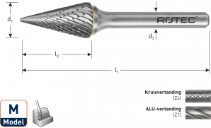 HM-Stiftfrees, model M-Z6-Kruisvertand-ø12,7x22x71xø6mm (1 st.)